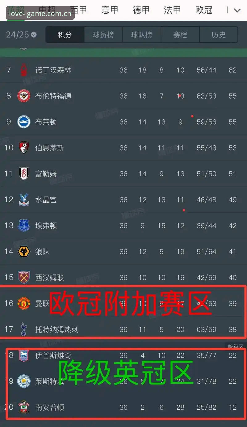 igame玩家社区必备 欧联杯夺冠全记录:如何在爱游戏平台深度体验维拉3-0弗赖堡的封神之战